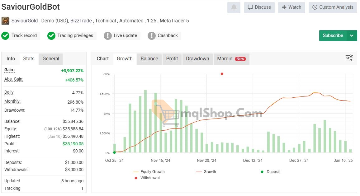 Saviour-Gold-EA-MT4-Myfxbook