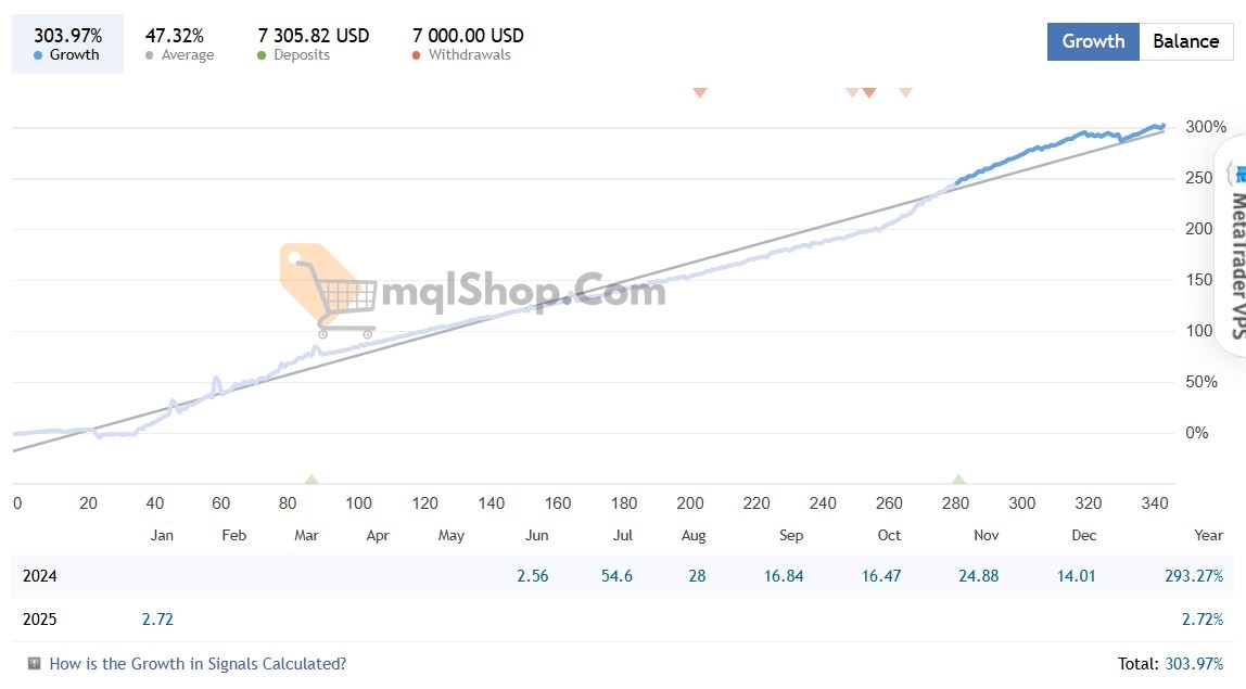 Secret-Impulse-EA-MT4-Live-Results