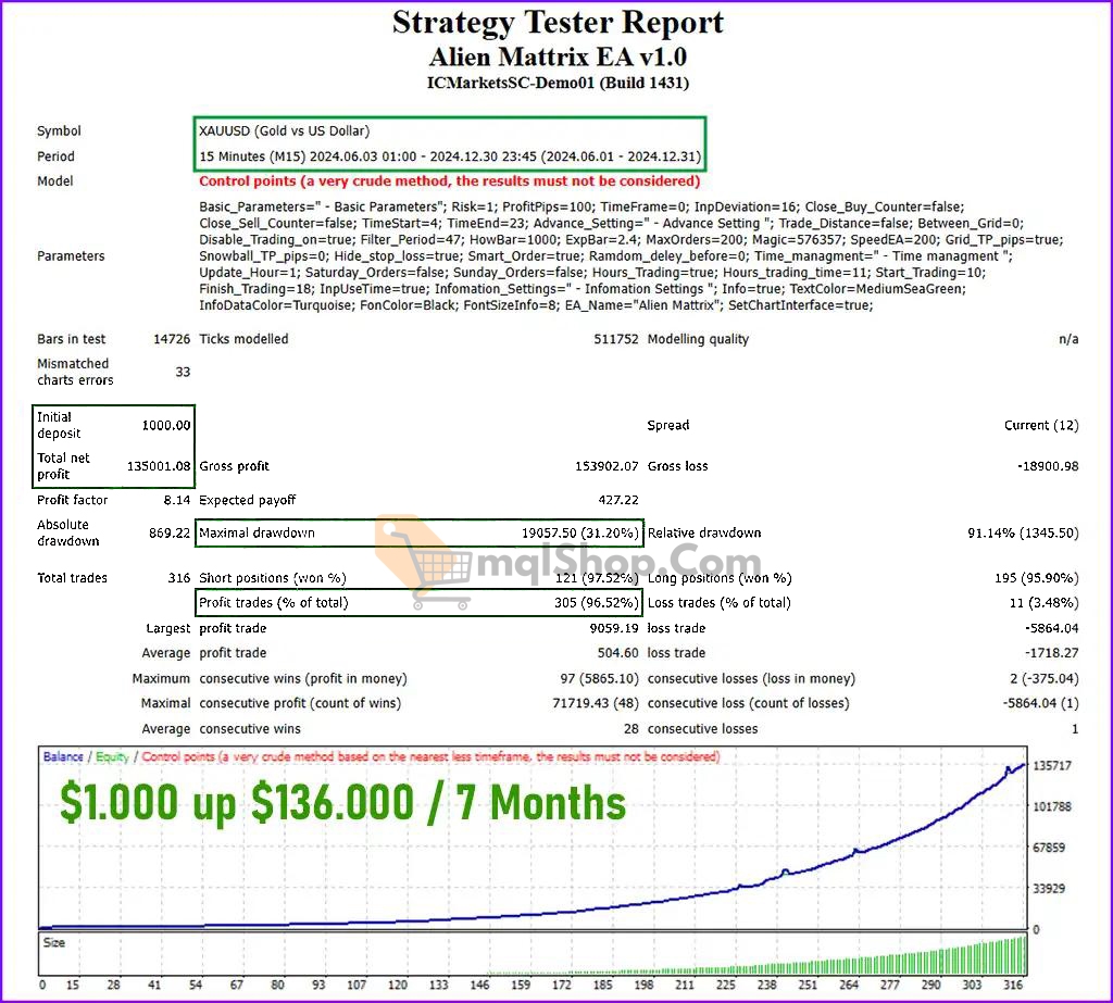 Alien-Mattrix-EA-Backtests