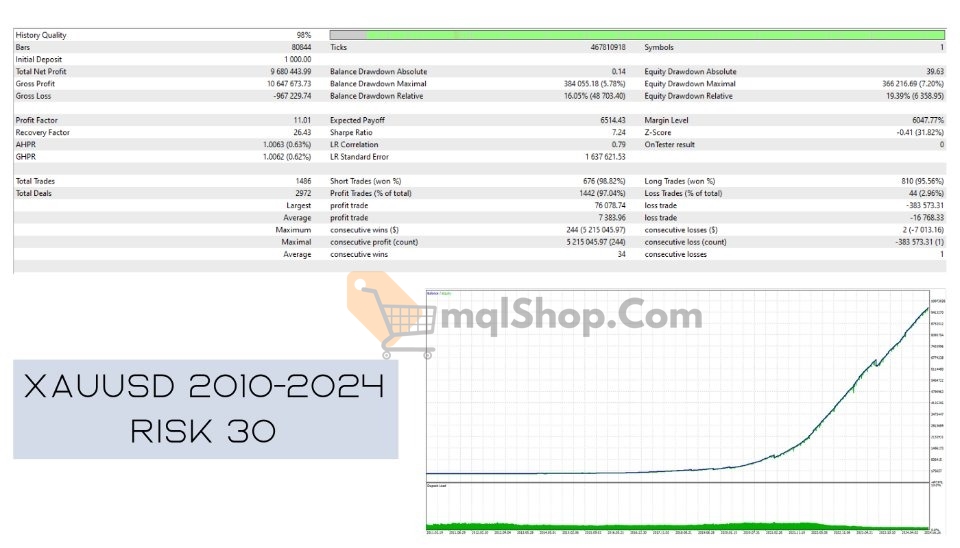 Aura-Neuron-EA-MT4-Backtests