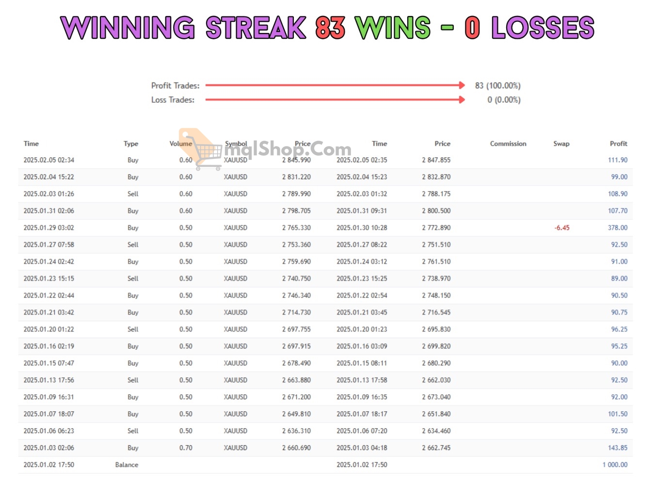 Aura-Neuron-EA-MT4-Overview