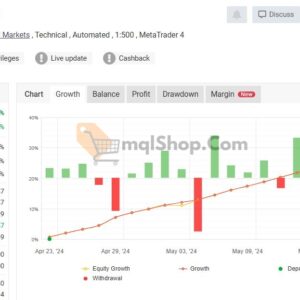 Gold-Hitter-EA-MT4-signal-Myfxbook