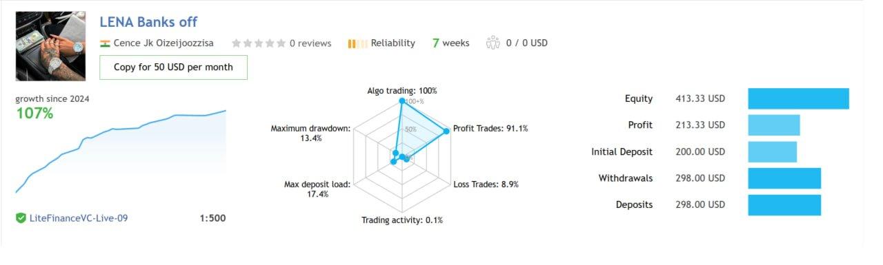LENA-Scalp-EA-MT4-live-results