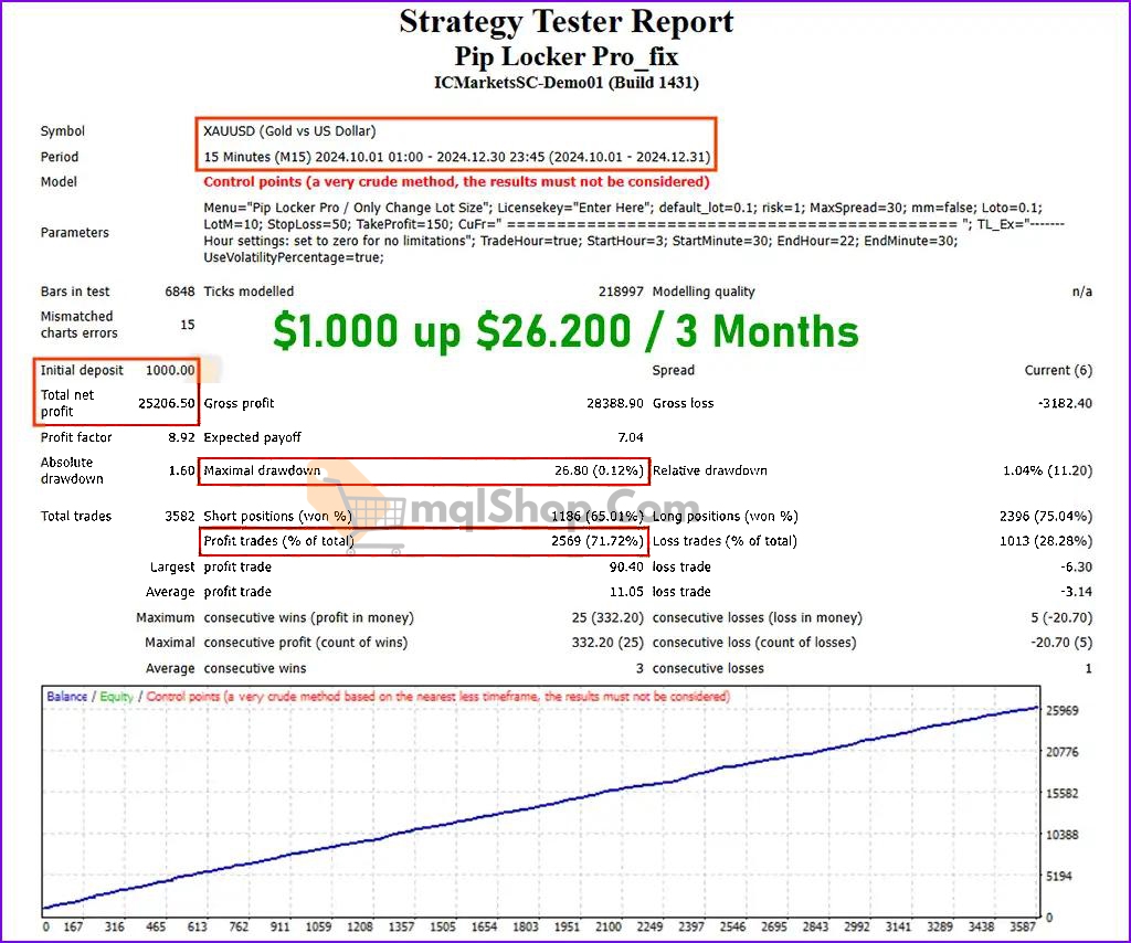 Pip-Locker-Pro-EA-Review