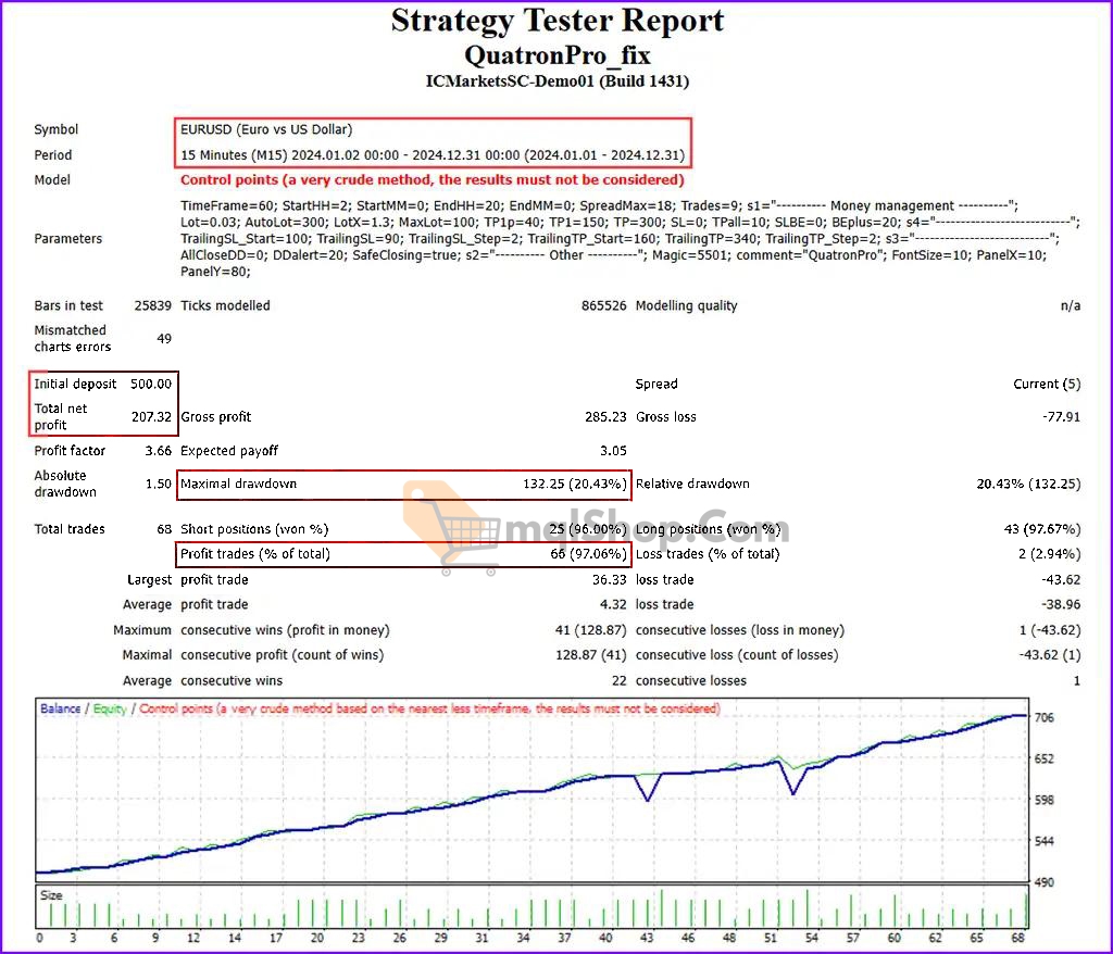 QuatronPro-EA-Review