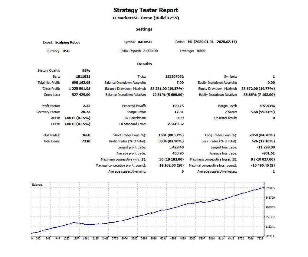 Scalping-Robot-EA-MT4-backtest-1