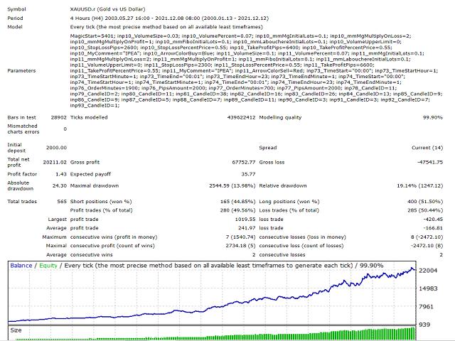 Autotrade-Gold-EA-MT4-backtest-2