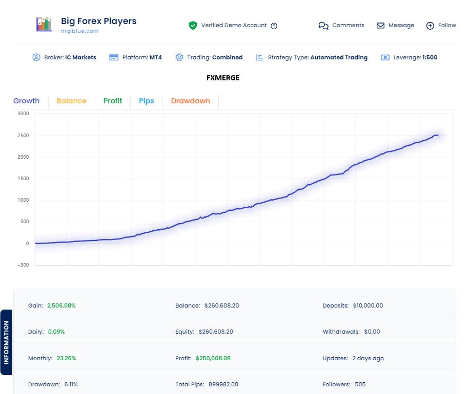 Big-Forex-Players-EA-MT4-live-results