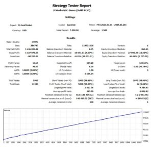 DS-Gold-Robot-EA-MT4-backtest.jpg