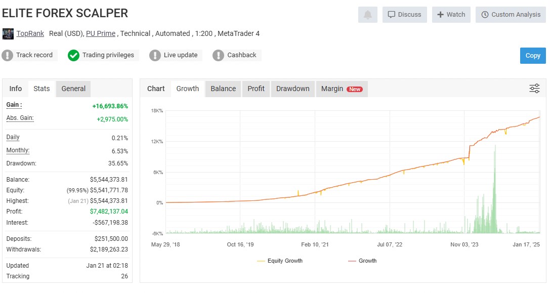 Elite Forex Scalper EA live signal
