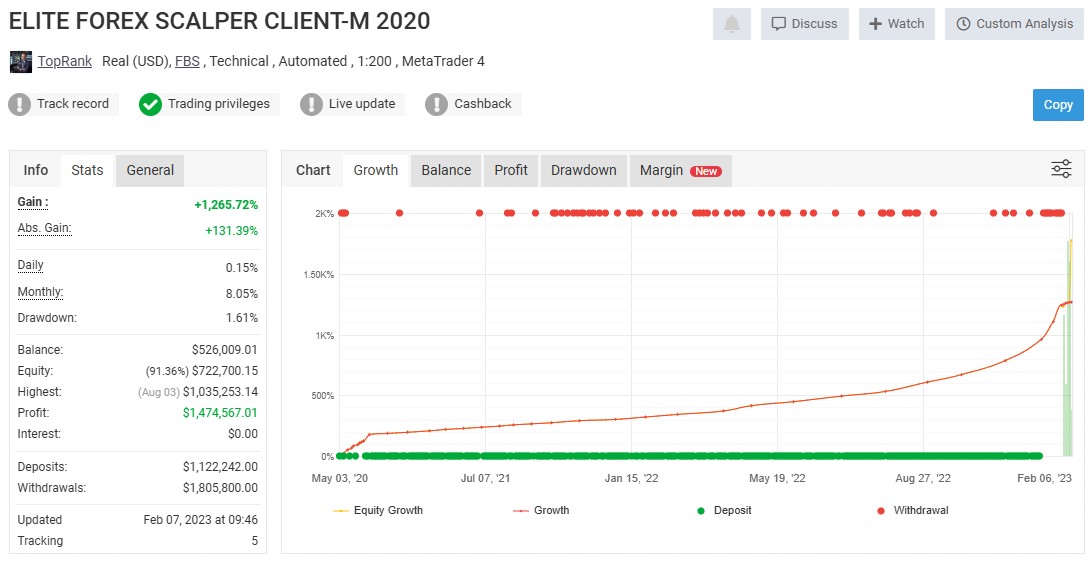Elite Forex Scalper EA live signal on myfxbook