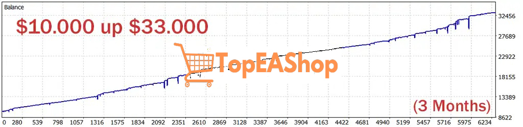 Eye-Storm-Promax-EA-MT5-backtest-1