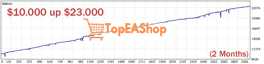 Eye-Storm-Promax-EA-MT5-backtest-2