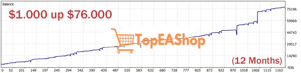 Eye-Storm-Promax-EA-MT5-backtest-3