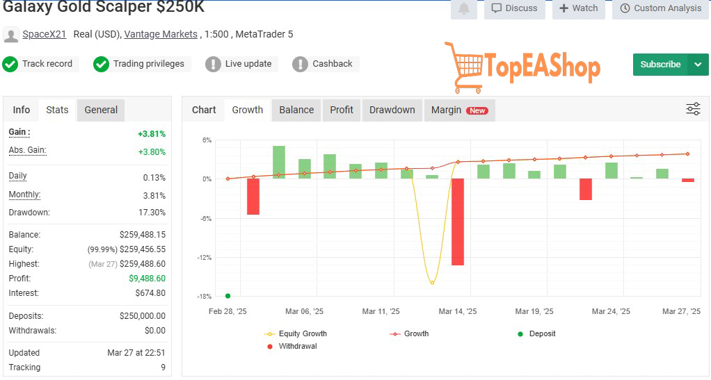 Galaxy-Gold-Scalper-EA-MT5-results