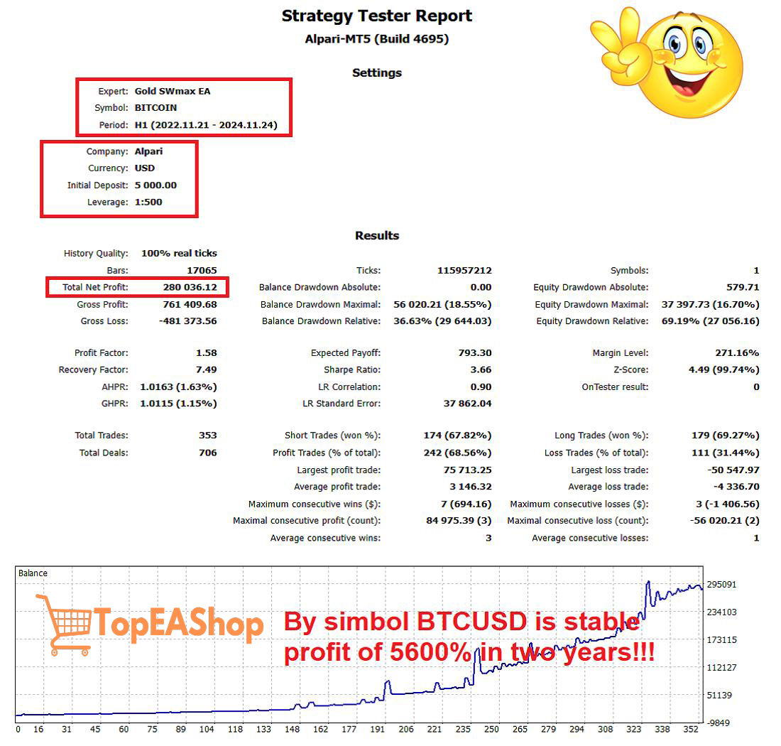 Gold-SWmax-EA-MT4-backtest-1