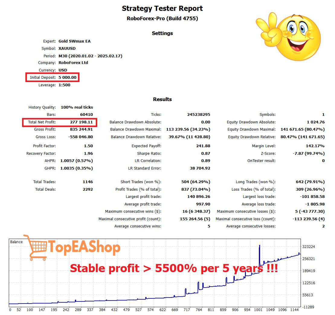 Gold-SWmax-EA-MT4-backtest-2
