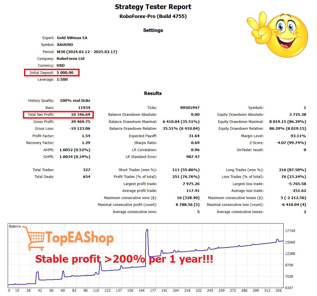 Gold-SWmax-EA-MT4-backtest-3