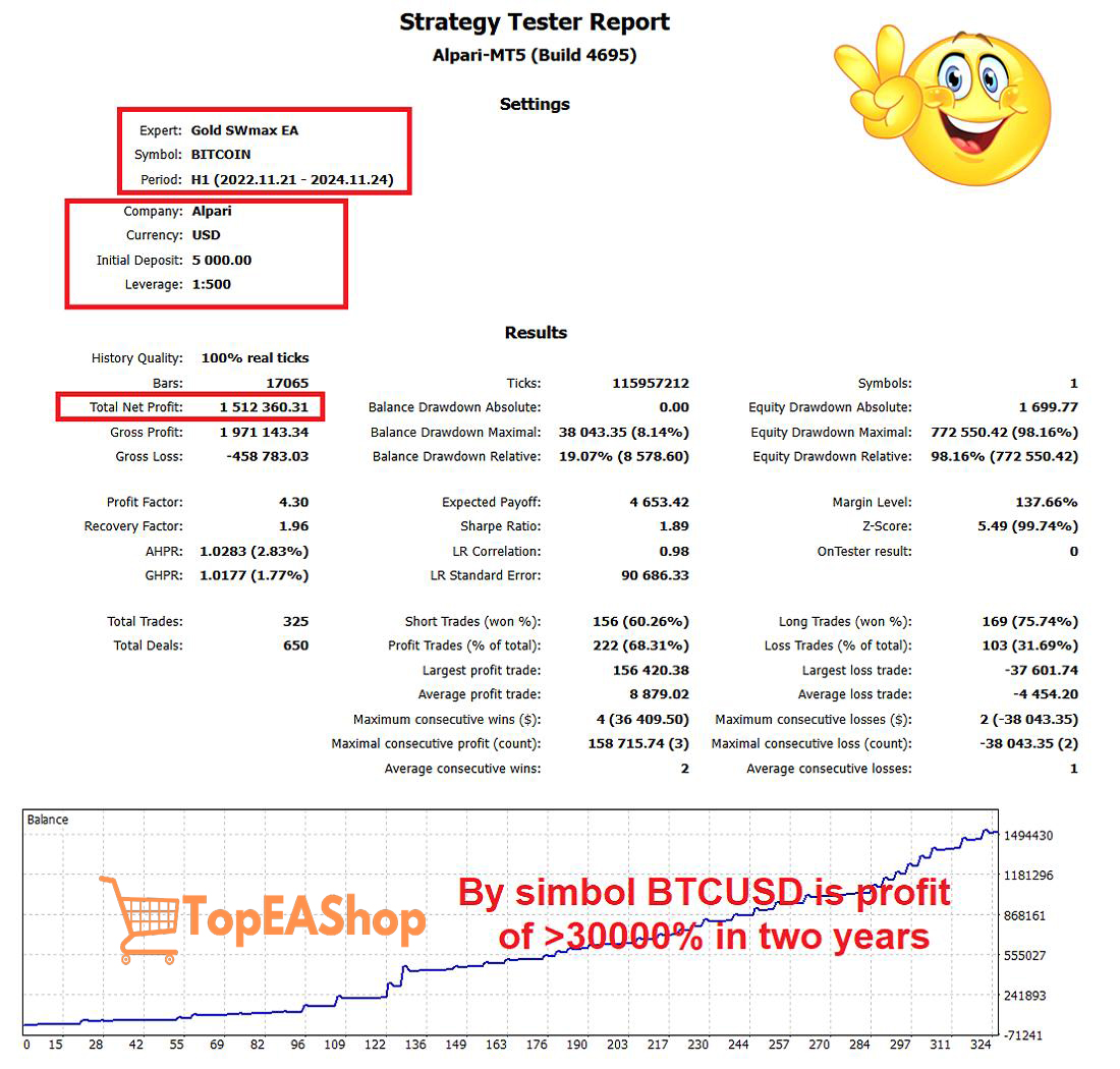 Gold-SWmax-EA-MT4-backtest-4