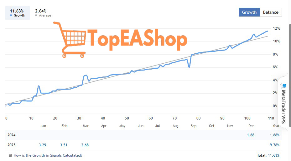 Gold-SWmax-EA-MT4-live-results-2
