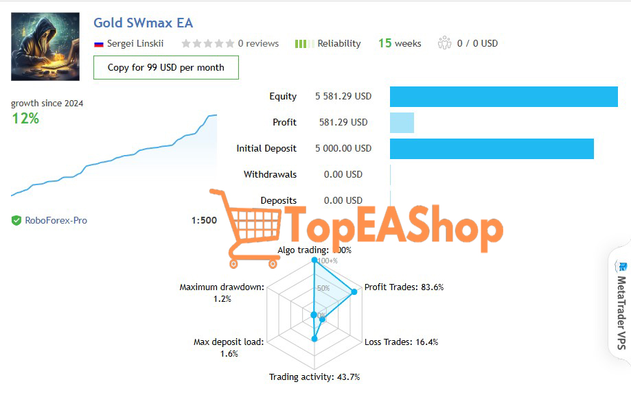 Gold-SWmax-EA-MT4-live-results