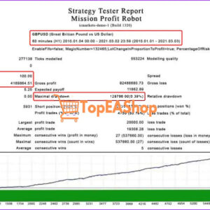 Mission-Profit-EA-MT4-backtest.jpg