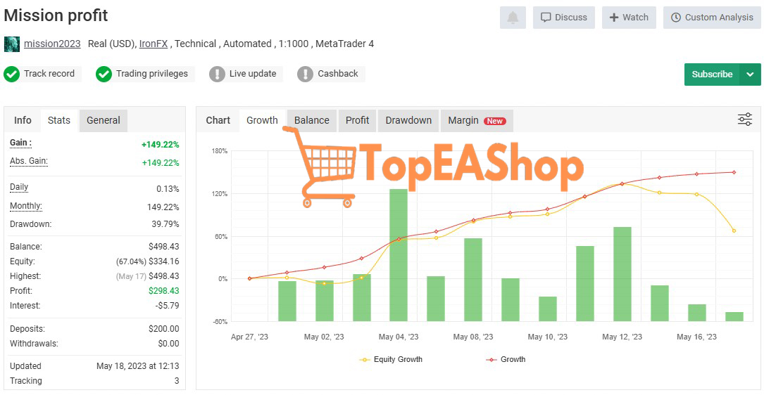 Mission-Profit-EA-MT4-live-signal-on-myfxbook