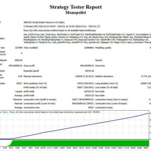 Monopolist-EA-MT4-backtest-4.jpg
