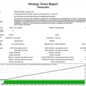 Monopolist-EA-MT4-backtest-6.jpg
