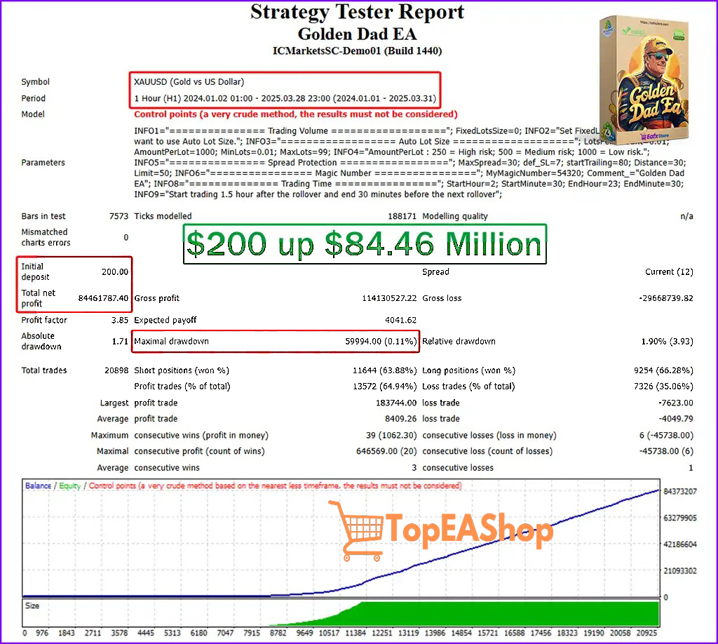 Golden-Dad-EA-MT4-backtest-2