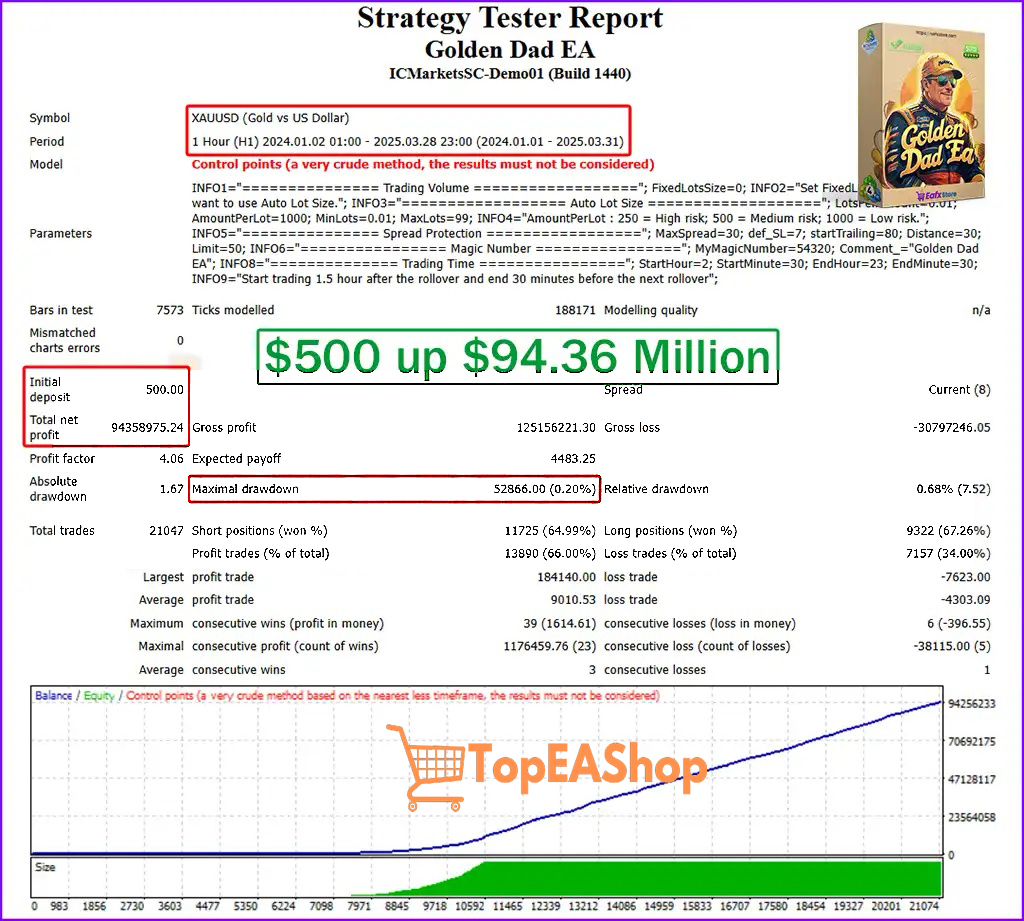 Golden-Dad-EA-MT4-backtest-3