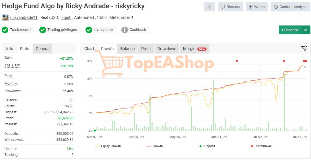 Hedge-Fund-Algo-EA-MT4-live-signal-on-myfxbook