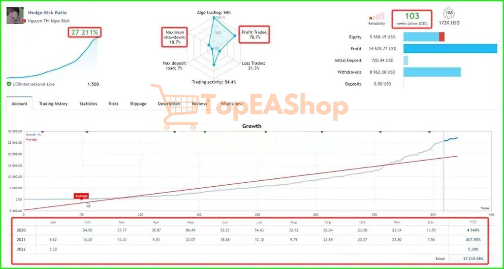 Hedge-Risk-Ratio-EA-MT5-live-results