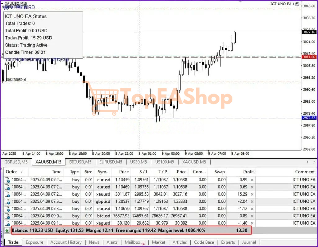 ICT-UNO-EA-MT4-live-trading