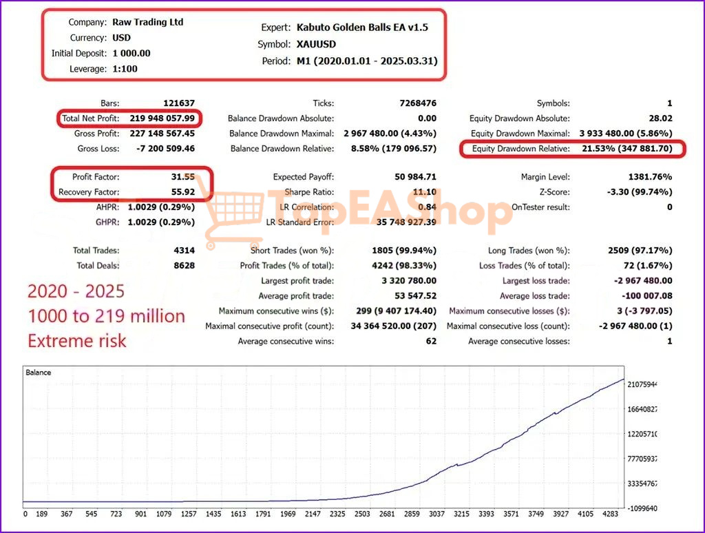 Kabuto-Golden-Balls-EA-MT5-backtest-1