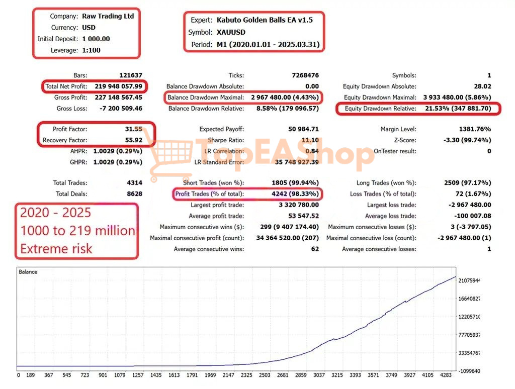 Kabuto-Golden-Balls-EA-MT5-backtest-2