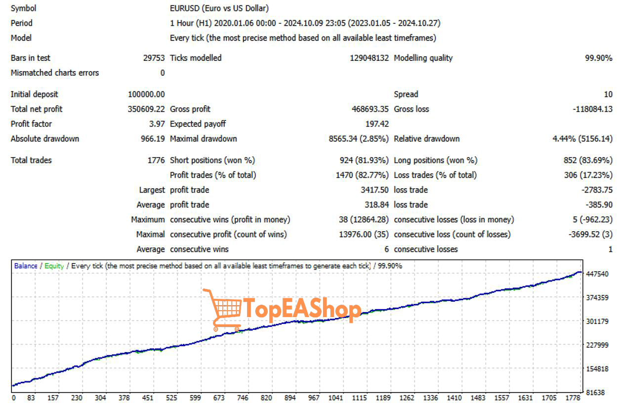 Mustang-EURUSD-H1-EA-MT4-backtest