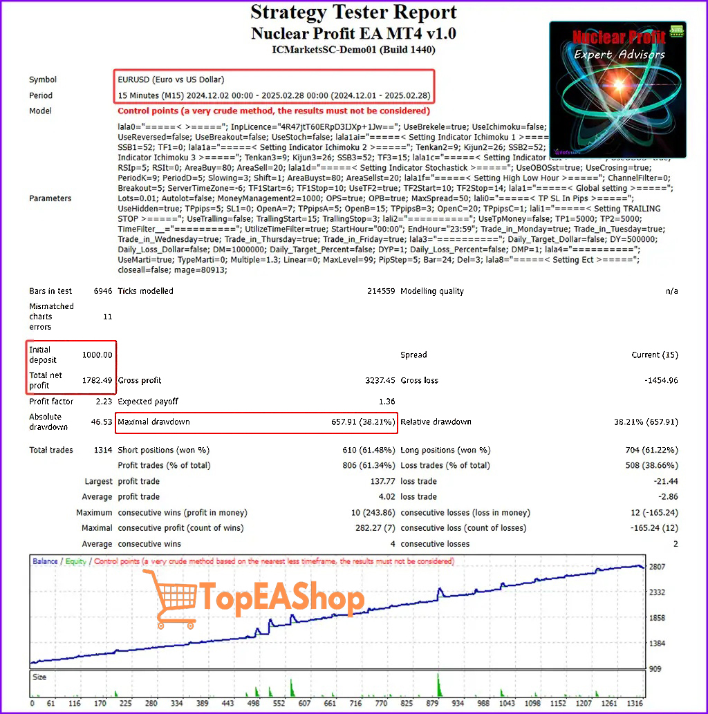 Nuclear-Profit-EA-MT4-backtest-2