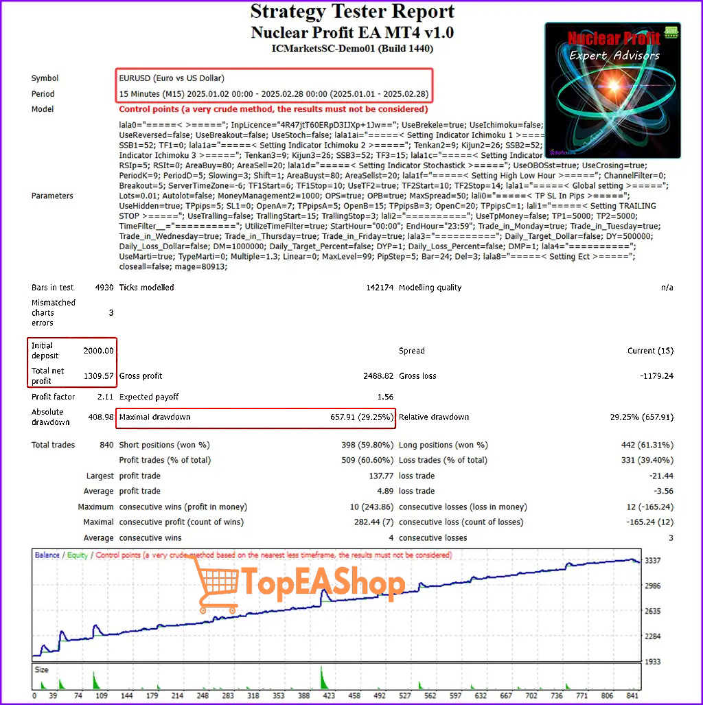 Nuclear-Profit-EA-MT4-backtest