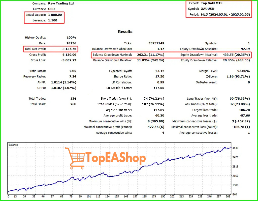 Top-Gold-EA-MT5-backtest-4
