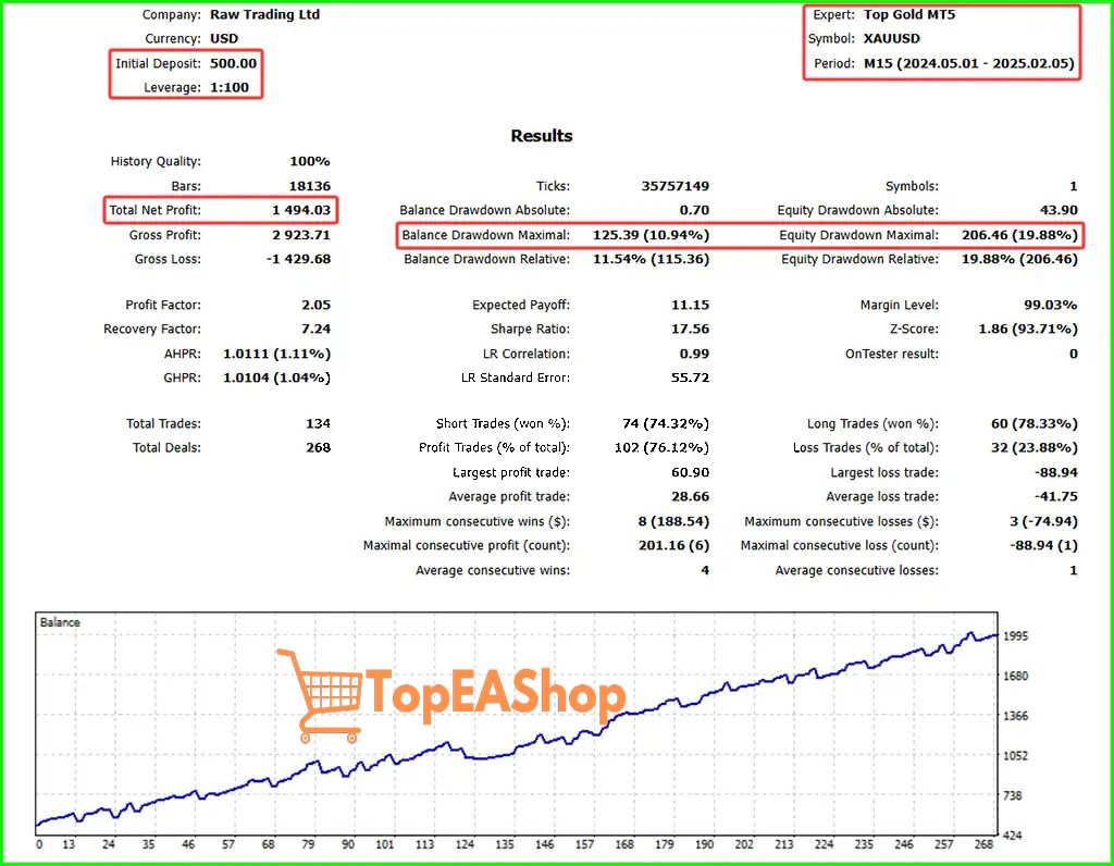 Top-Gold-EA-MT5-backtest-5