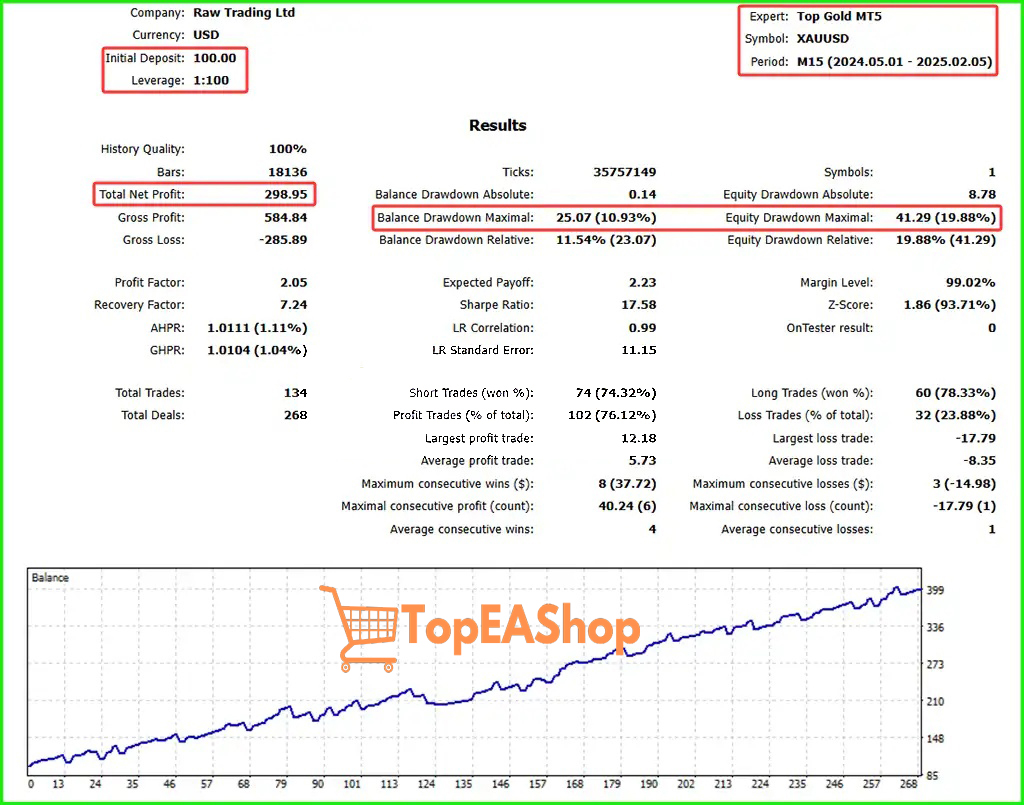 Top-Gold-EA-MT5-backtest-6