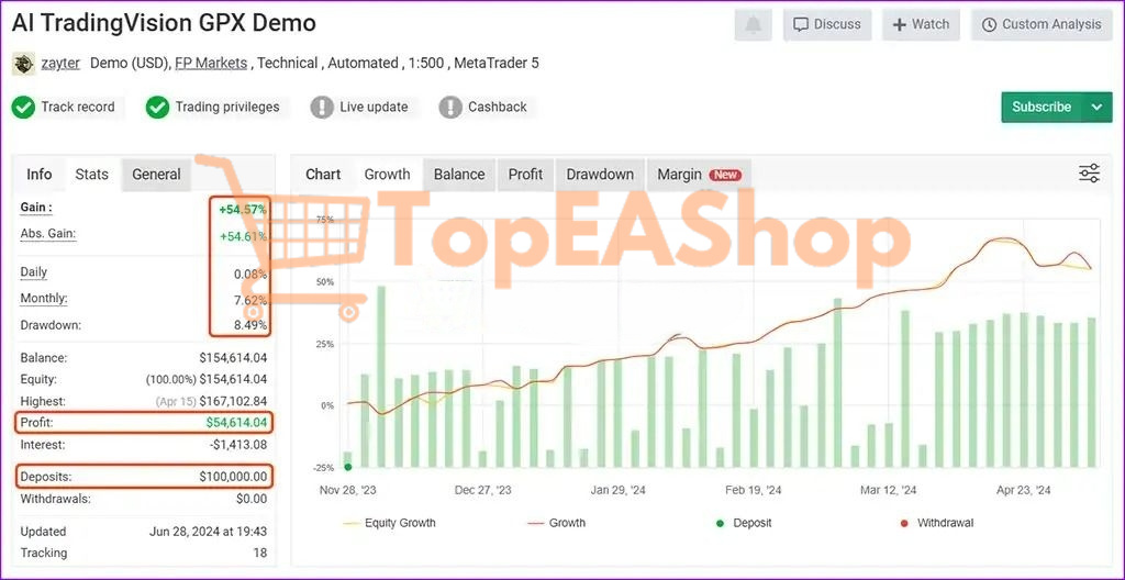 AI-TradingVision-GPX-MT4-Signal