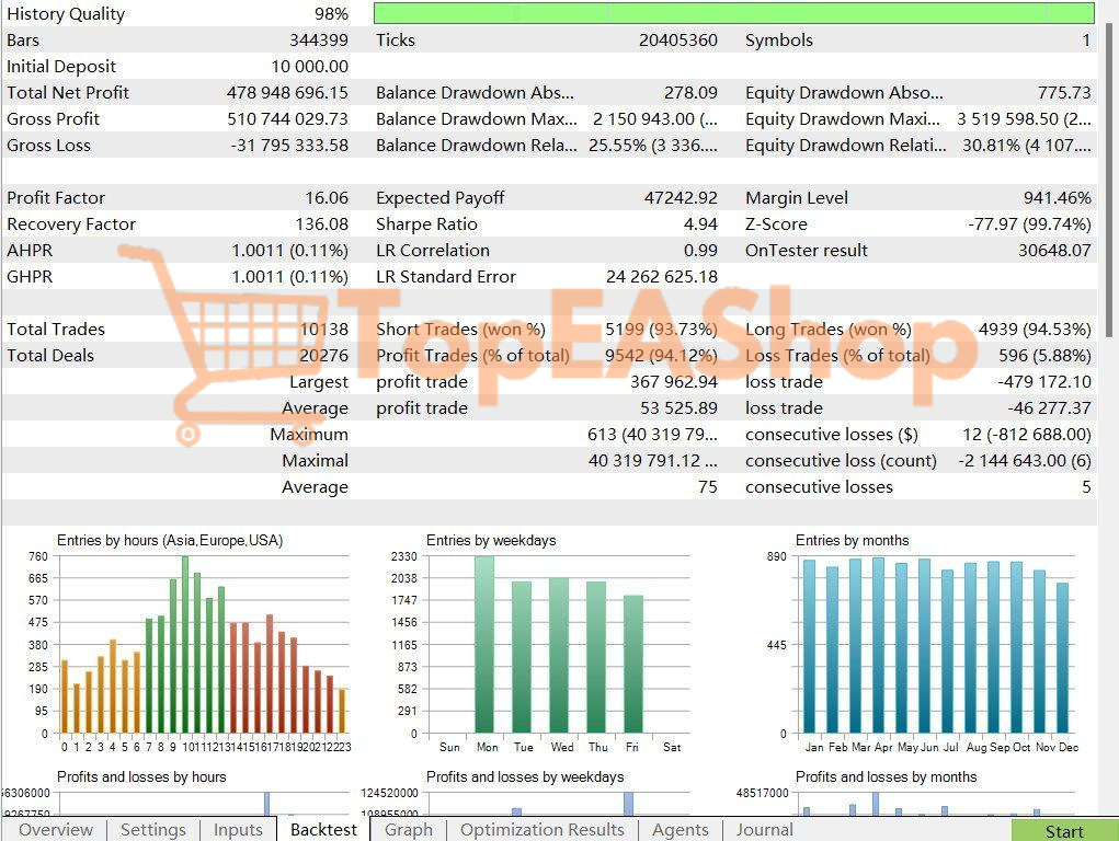 AI-TradingVision-GPX-MT4-backtest
