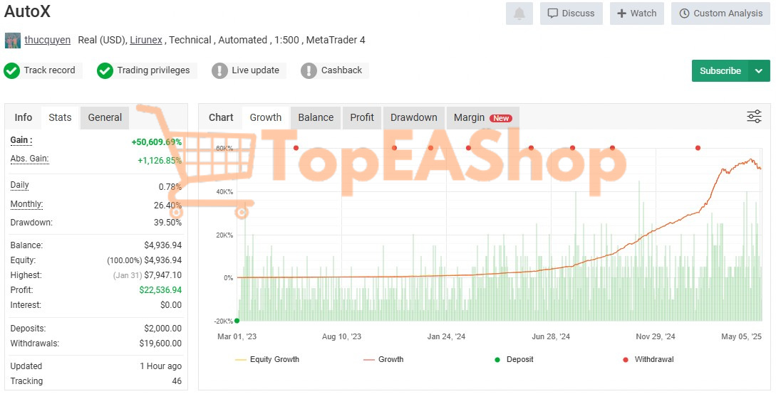 AutoX-Pro-EA-MT4-live-signal-on-myfxbook-1