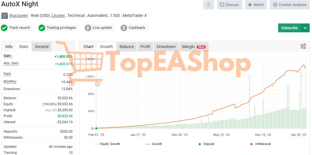 AutoX-Pro-EA-MT4-live-signal-on-myfxbook-2