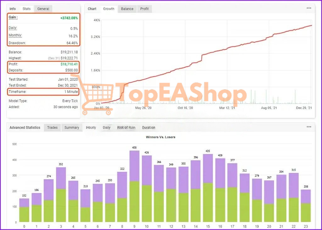Babavenga-EA-MT4-LIVE-signal-on-myfxbook