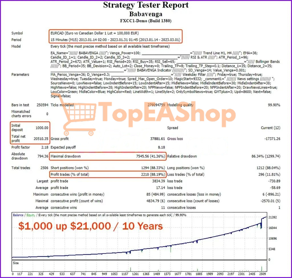 Babavenga-EA-MT4-backtest