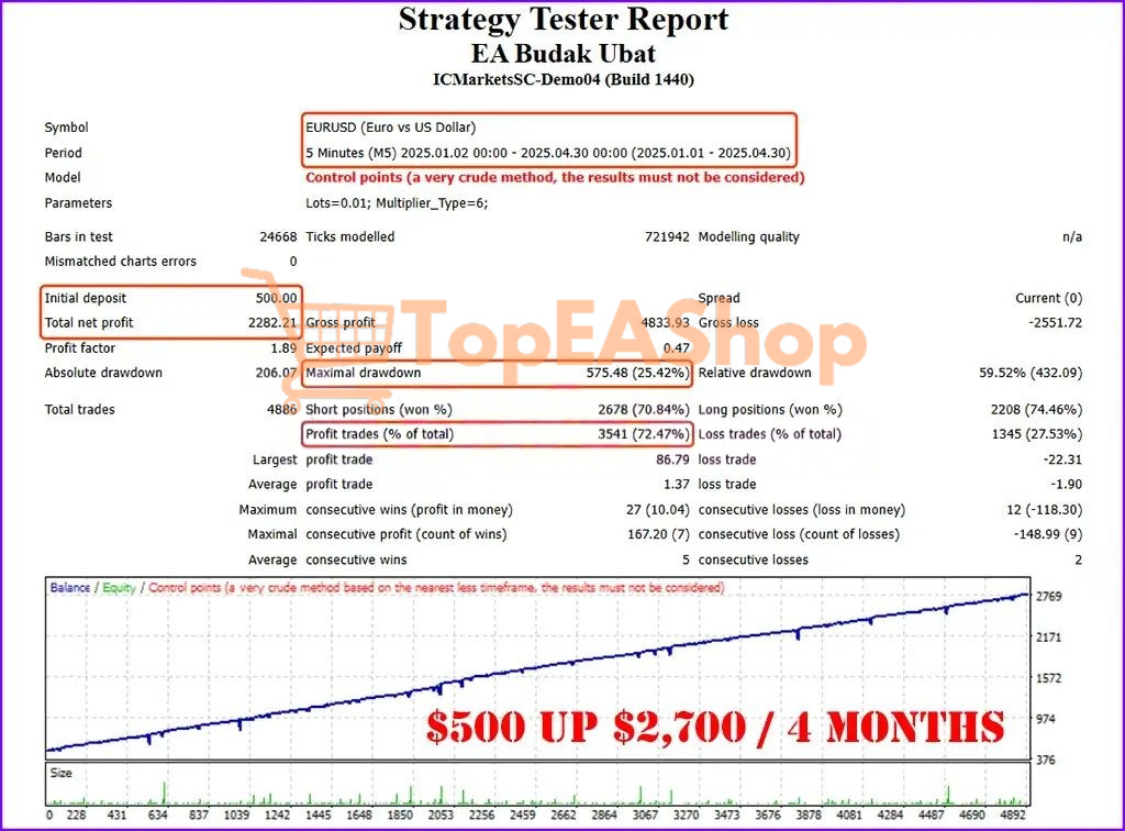 EA-Budak-Ubat-MT4-backtest-1