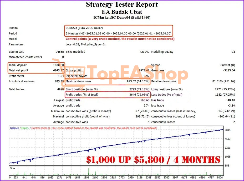 EA-Budak-Ubat-MT4-backtest-2